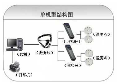 酒泉巡更系统六号