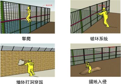 酒泉周界防范报警系统四号