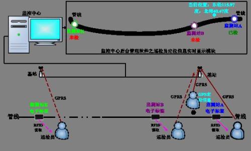 酒泉巡更系统八号