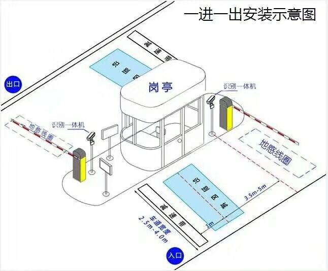 酒泉标准车牌识别系统安装图