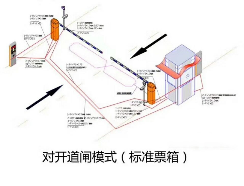 酒泉对开道闸单通道收费系统