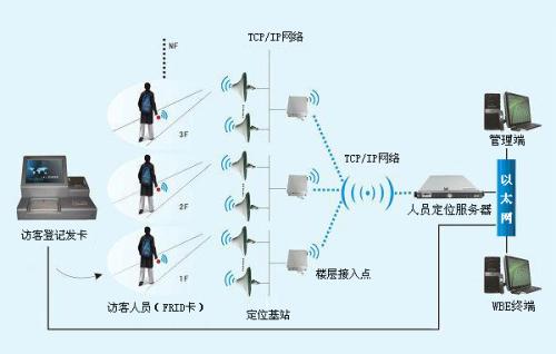 酒泉人员定位系统一号