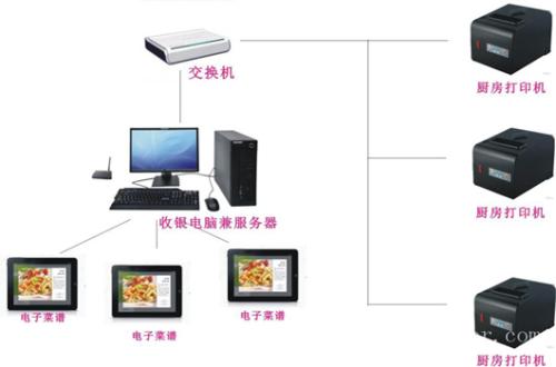 酒泉收银系统六号