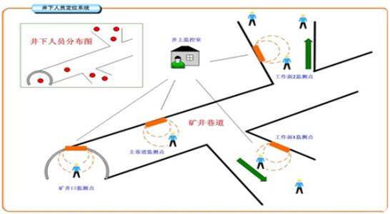 酒泉人员定位系统七号