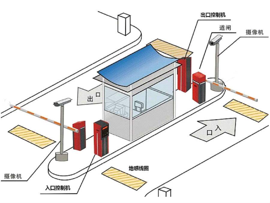 酒泉标准双通道刷卡停车系统安装示意